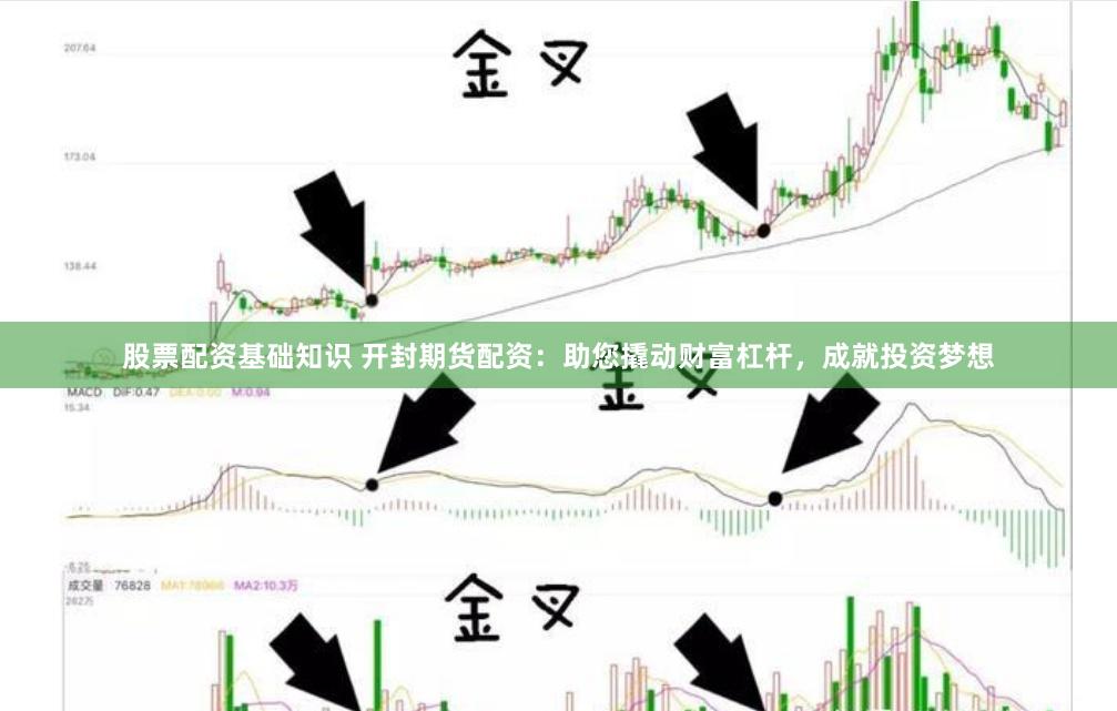 股票配资基础知识 开封期货配资：助您撬动财富杠杆，成就投资梦想