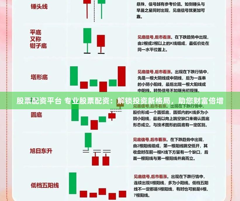 股票配资平台 专业股票配资：解锁投资新格局，助您财富倍增