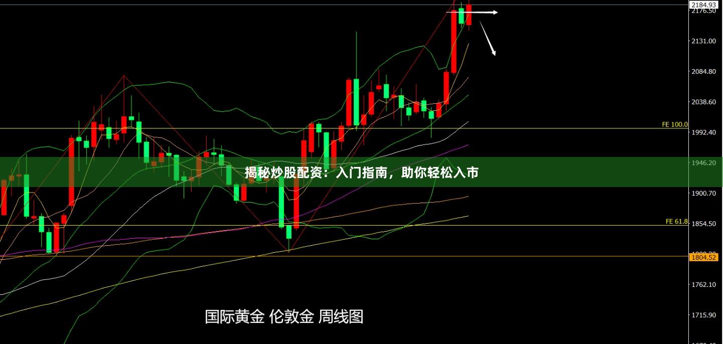 揭秘炒股配资：入门指南，助你轻松入市