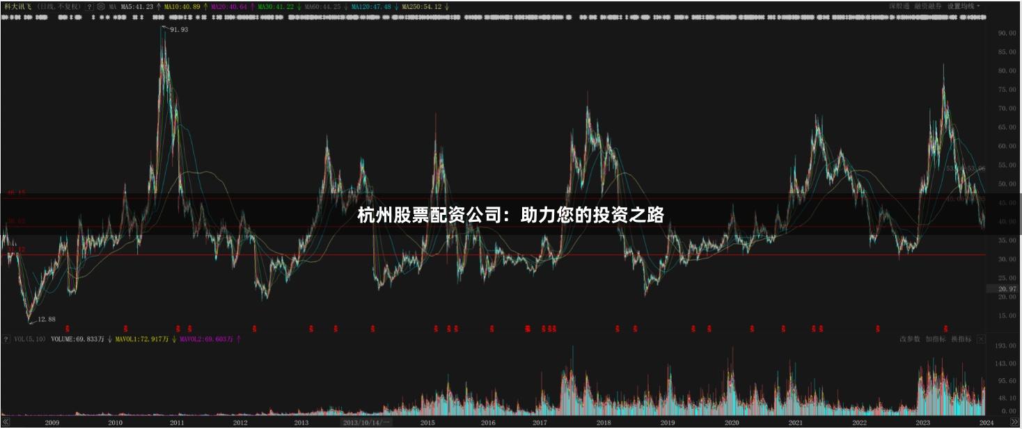 杭州股票配资公司：助力您的投资之路