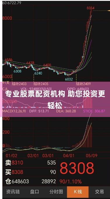 专业股票配资机构 助您投资更轻松