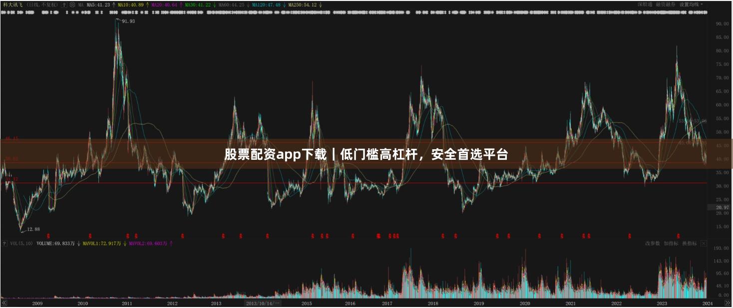 股票配资app下载｜低门槛高杠杆，安全首选平台