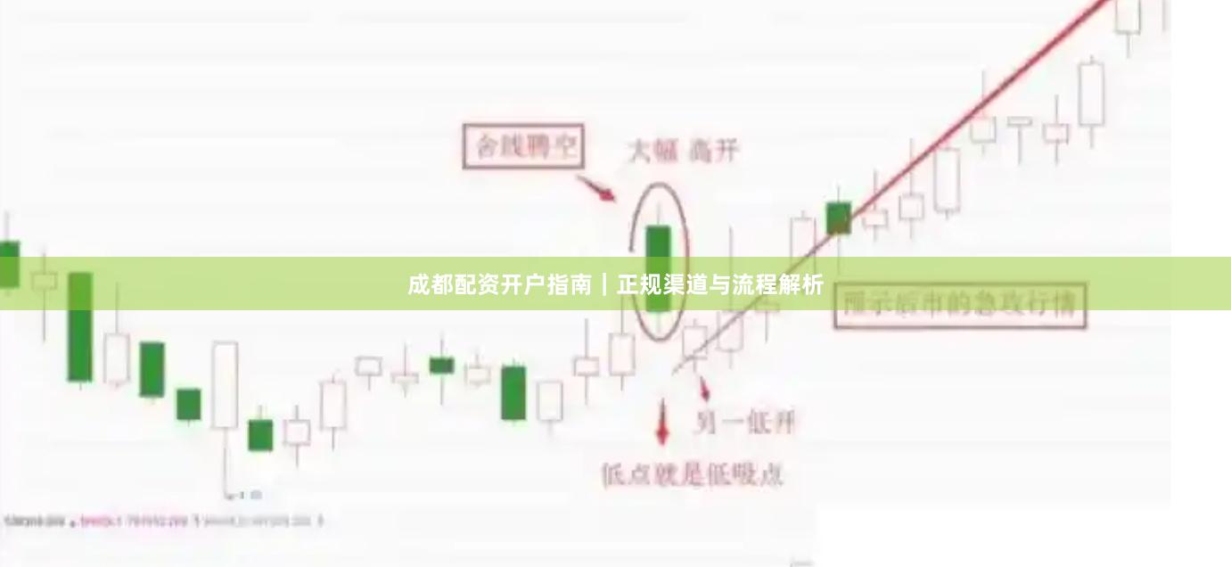 成都配资开户指南|正规渠道与流程解析