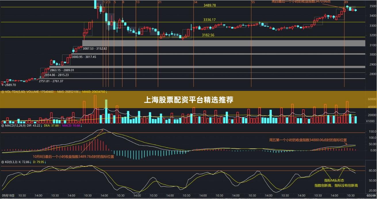 上海股票配资平台精选推荐