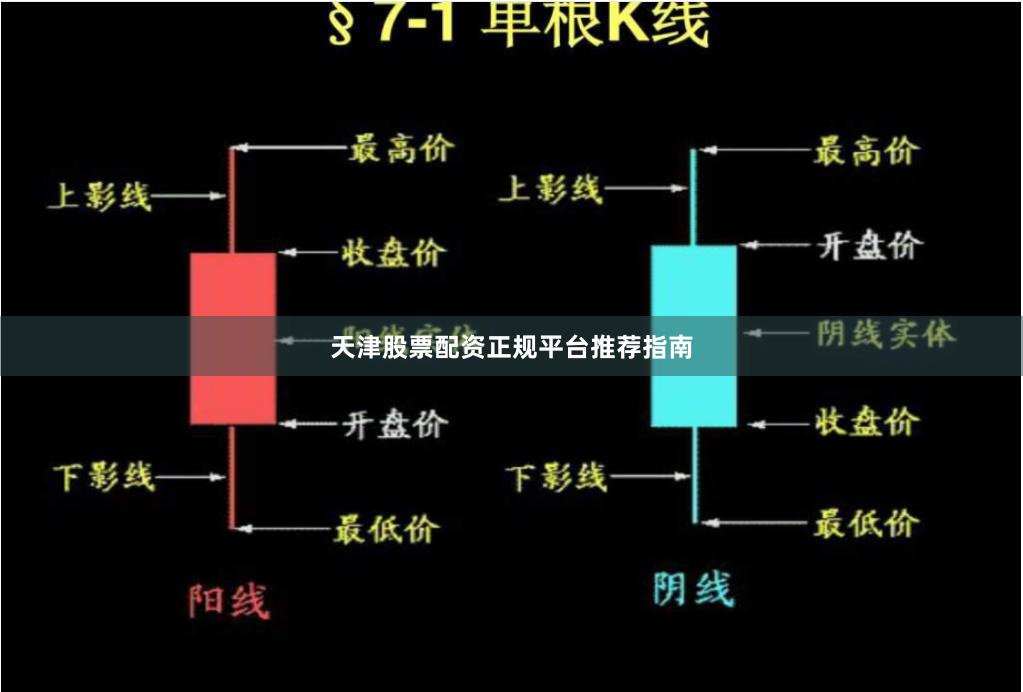天津股票配资正规平台推荐指南