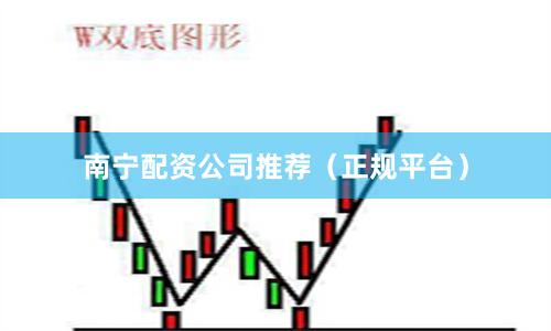 南宁配资公司推荐（正规平台）