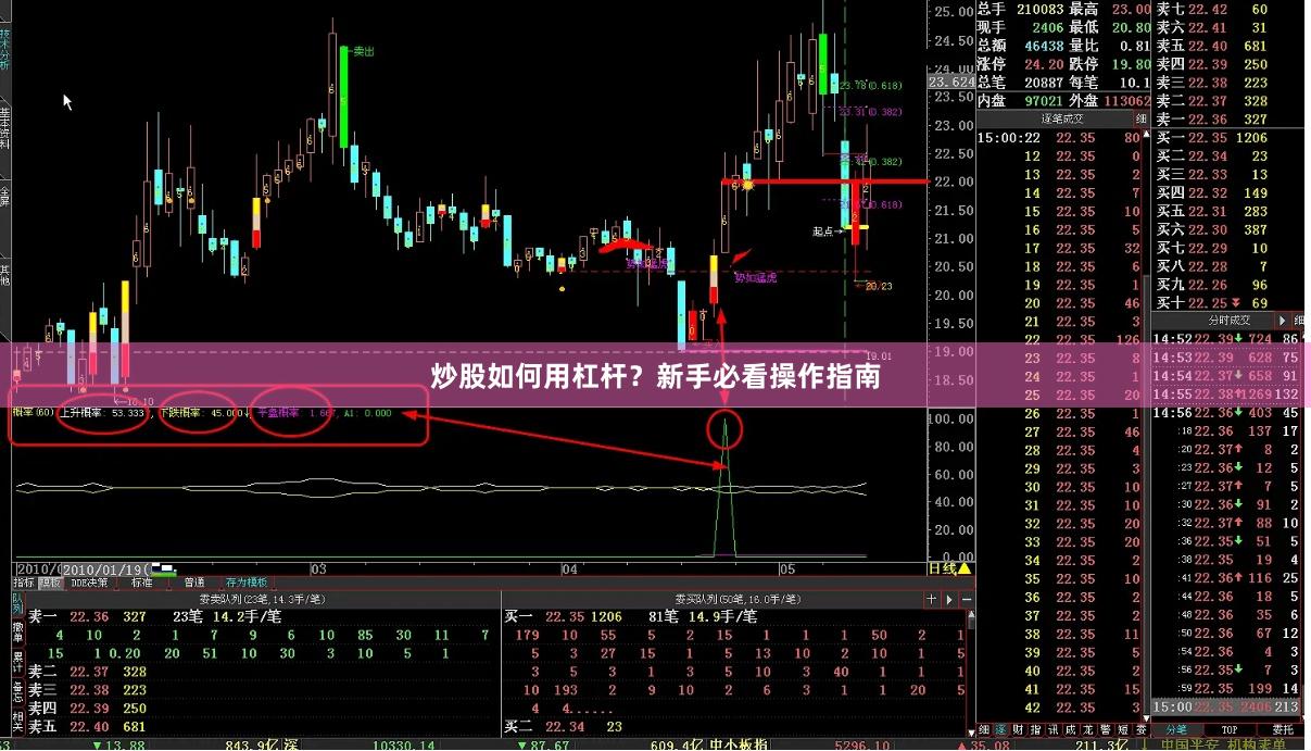 炒股如何用杠杆？新手必看操作指南