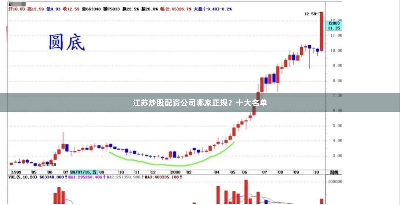 江苏炒股配资公司哪家正规？十大名单