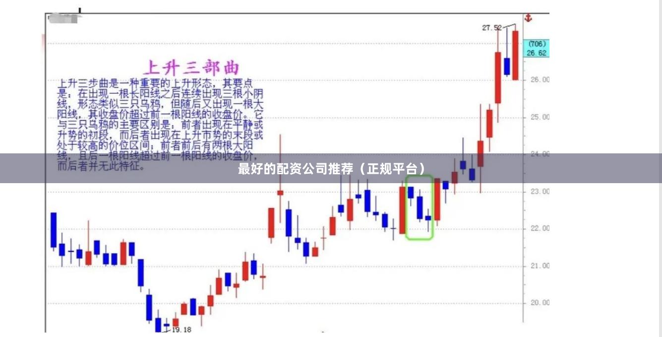 最好的配资公司推荐（正规平台）